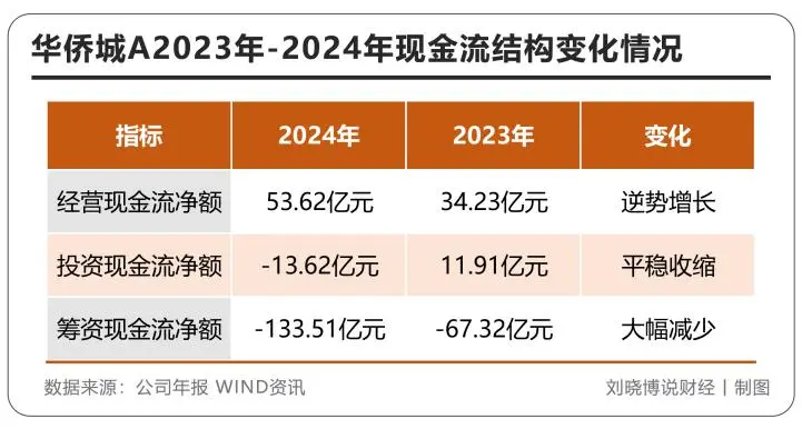 掘金配资 华侨城A将走向何方
