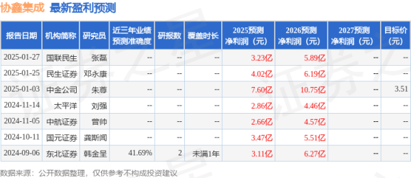 乐盈配资 民生证券：给予协鑫集成增持评级