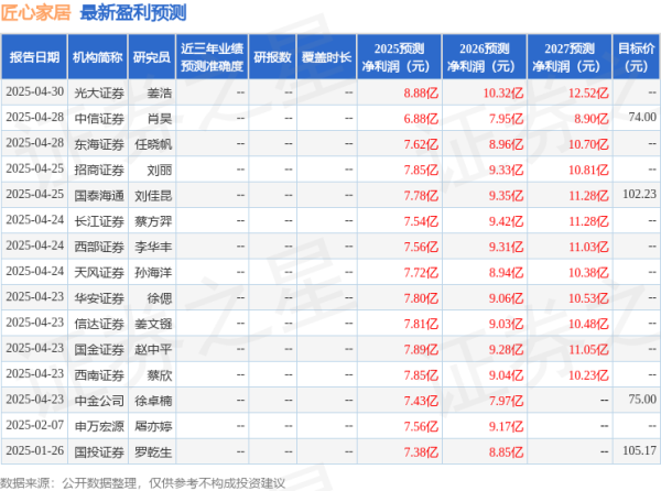 天金策略 华安证券：给予匠心家居买入评级