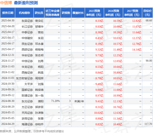 胜亿优配 民生证券：给予中信博买入评级