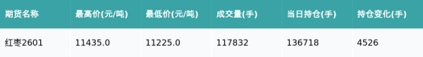 新玺配资 红枣主力合约收跌0.57%